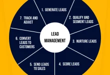 Enhancing Your Lead Nurturing Techniques: A Guide