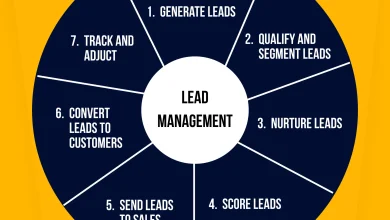 Enhancing Your Lead Nurturing Techniques: A Guide