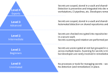 Secrets Management