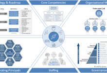 Analytics Centre of Excellence (CoE) Design